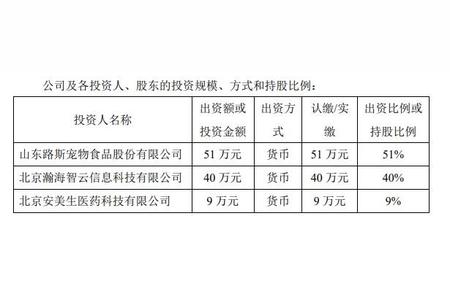 路斯股份进军宠物营养市场，拓展全新业务版图