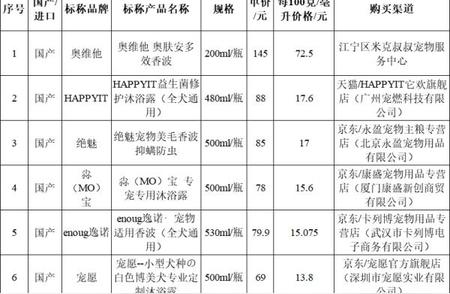 独家揭秘：40款宠物清洁护理剂测试结果大公开！