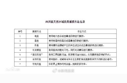 四川盐亭两男子在禁钓区使用活泥鳅钓鱼，结果被判刑