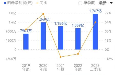 宠物食品巨头三季报业绩揭秘：中宠股份、乖宝宠物与佩蒂股份哪家更亮眼？