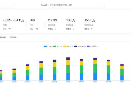 2023年天猫户外市场风起云涌，国产品牌崭露头角