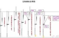 无钩调漂法：钓鱼技巧的优势是什么？