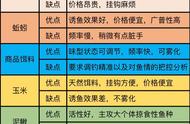 钓鱼鱼饵的优点和缺点：全面解析