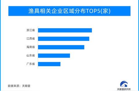 新经济观察：用一根小鱼竿撬动百亿大产业