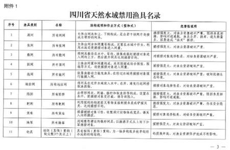 四川发布天然水域禁用渔具和捕捞方法名录