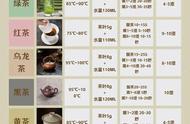 泡茶必备指南：掌握正确的泡茶技巧