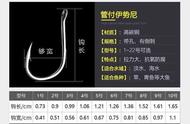 如何选择鱼钩？野钓的必备技巧，让你不再纠结