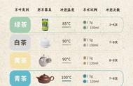 泡茶新手必看：掌握这个通用公式