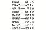 中国茶品全收录：快来对照这份清单，你尝过哪些？