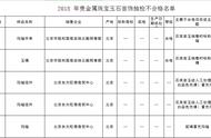 揭秘颐和园商店假货事件：石英岩玉冒充玛瑙玉石