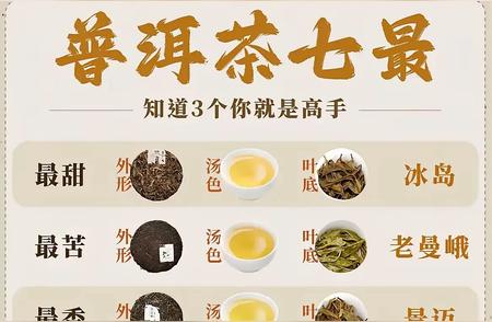 普洱茶的多样品种：品味不同的人生