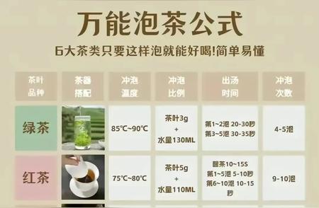 万能泡茶秘籍：让6大茶类都散发迷人香气！