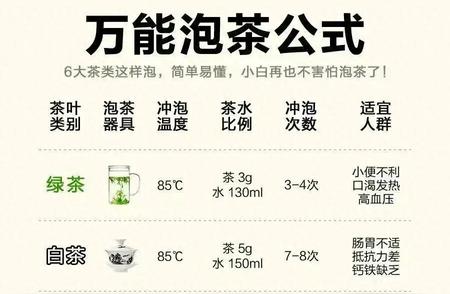 六大茶类泡茶攻略！必知万能泡茶技巧！