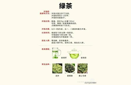 六大茶类冲泡秘诀大揭秘！专业泡茶公式分享！