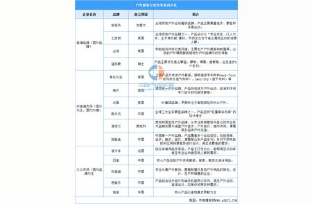 2024年中国户外用品市场前景分析与预测报告