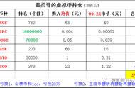 韭菜日记揭秘：数字货币市场涨跌的秘密