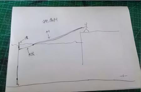 钓鱼达人教你：水库钓鱼满竿与不满竿的抉择