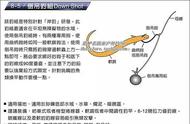 倒吊钓组：路亚钓鱼的关键装备