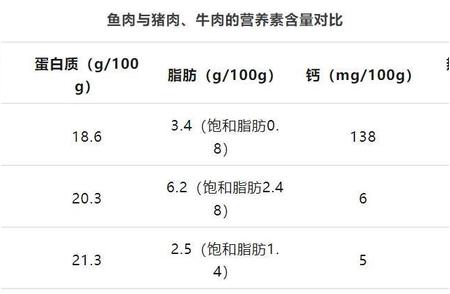 避免食用这些鱼类：重金属含量警示！