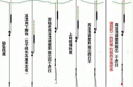 如何正确调整钓鱼浮漂？