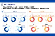 2022中国宠物品牌竞争力报告：深度解析千亿宠物市场的品牌竞争