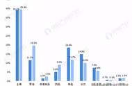 宠物保健品选择指南：为你的宠物提供最佳营养