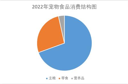 2023年宠物市场：现状解析与未来趋势展望