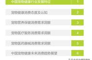独家解析：2023年中国宠物健康消费白皮书重磅发布！