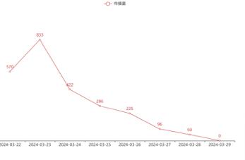 2024世界宠物博览会：健康传播指数77.5背后的故事